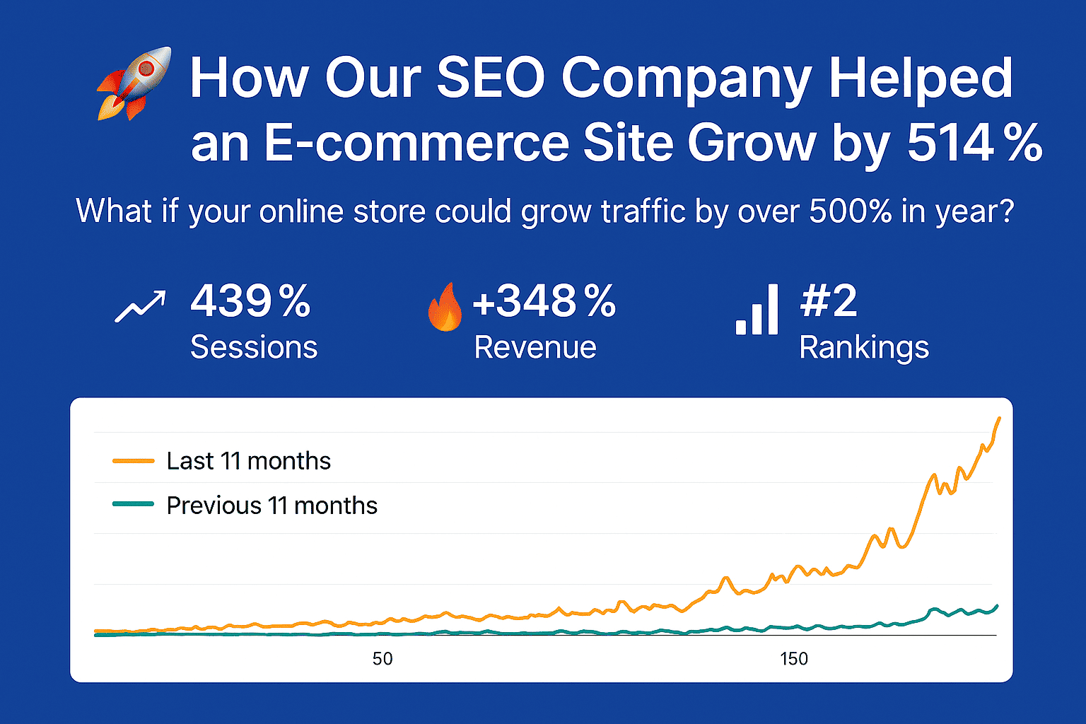Digital Marketing Company